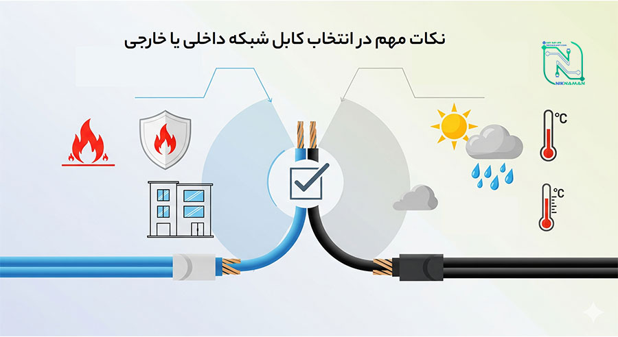 قبل از خرید کابل شبکه indoor یا outdoor برای استفاده در محیط داخل یا بیرون، چه نکاتی باید در نظرگرفته شود؟