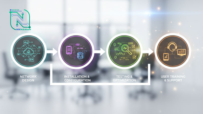 آموزش گام‌به‌گام راه‌اندازی ویپ سازمانی از طراحی شبکه تا پشتیبانی - نیکنامان آی‌تی